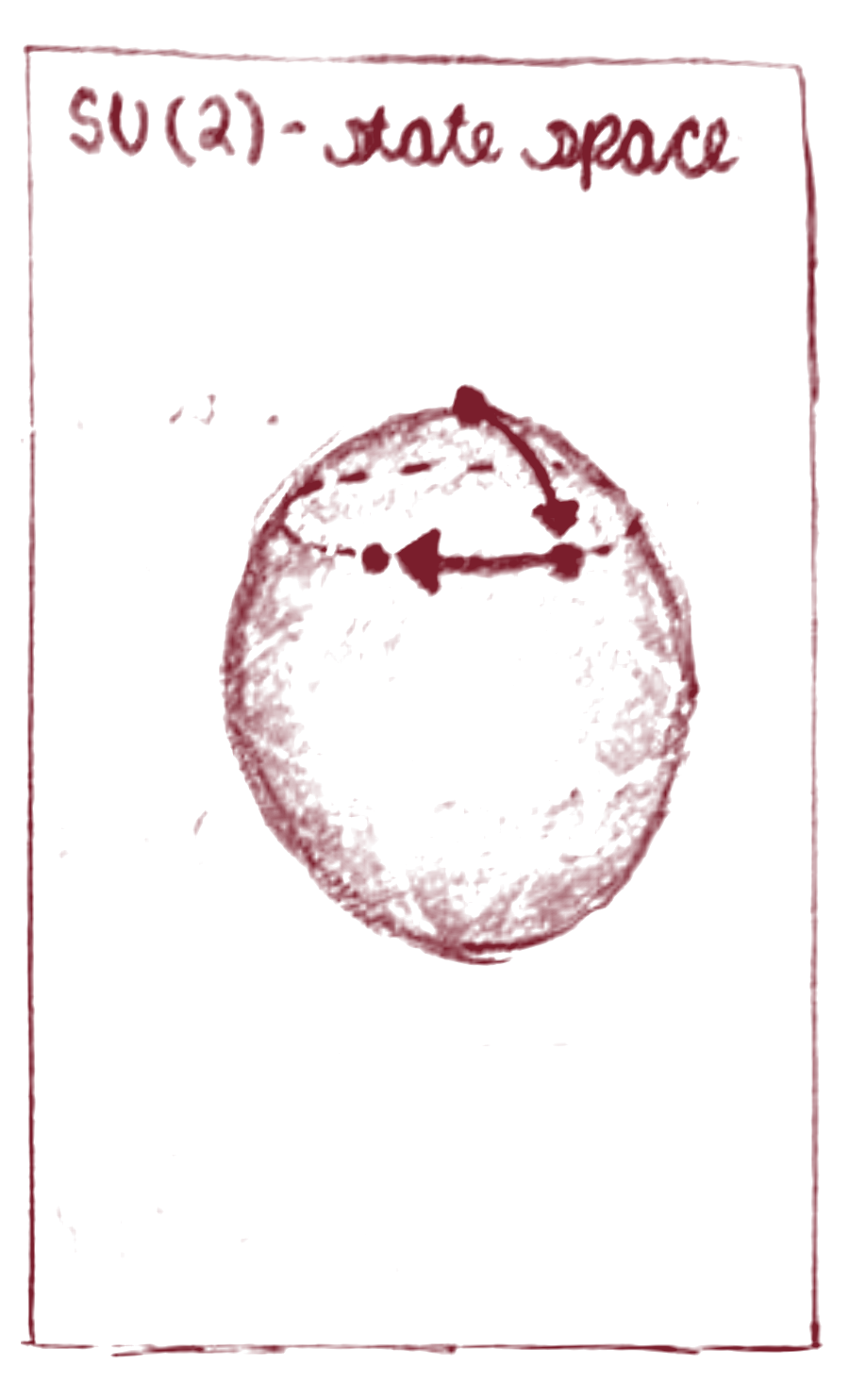 Hand-drawn panel, SU(2) state space: a fully shaded sphere with a short arc of rotation drawn on its surface.